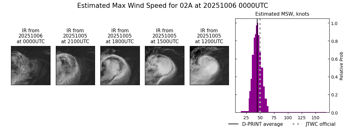 current 02A intensity image