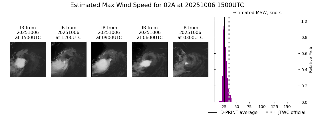 current 02A intensity image