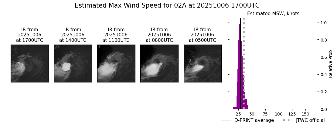 current 02A intensity image
