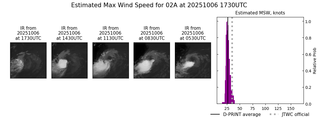 current 02A intensity image