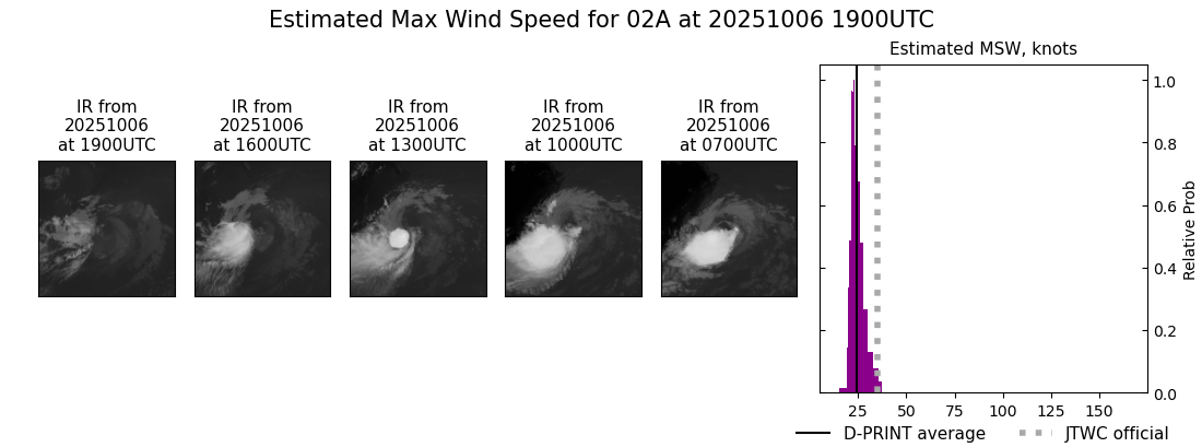 current 02A intensity image