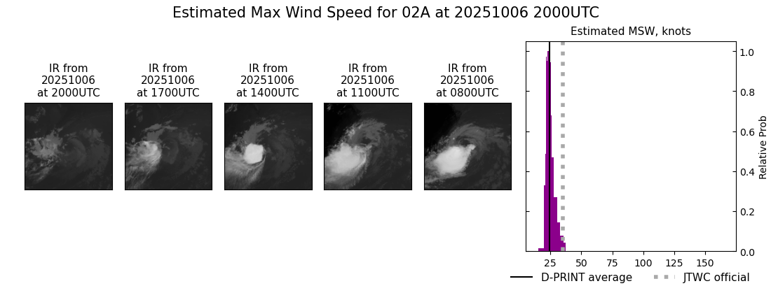 current 02A intensity image