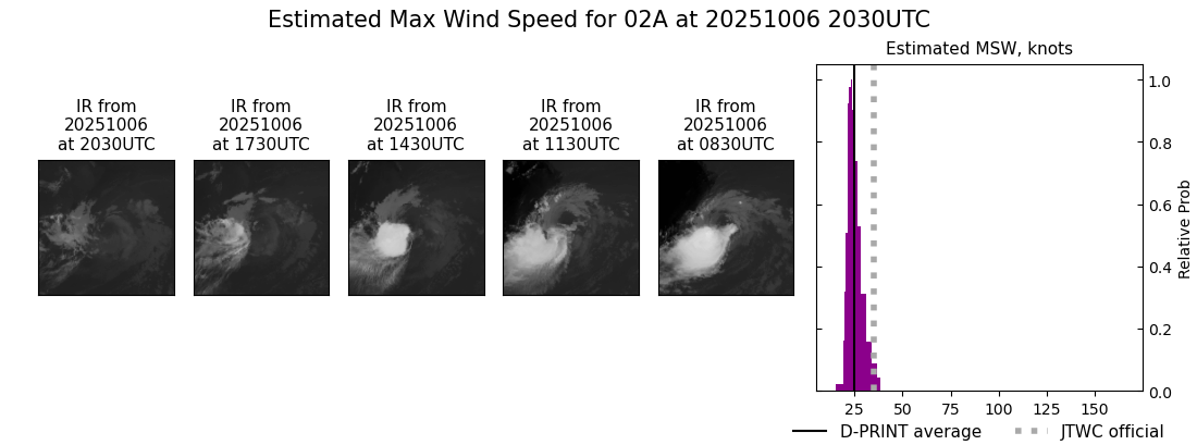 current 02A intensity image