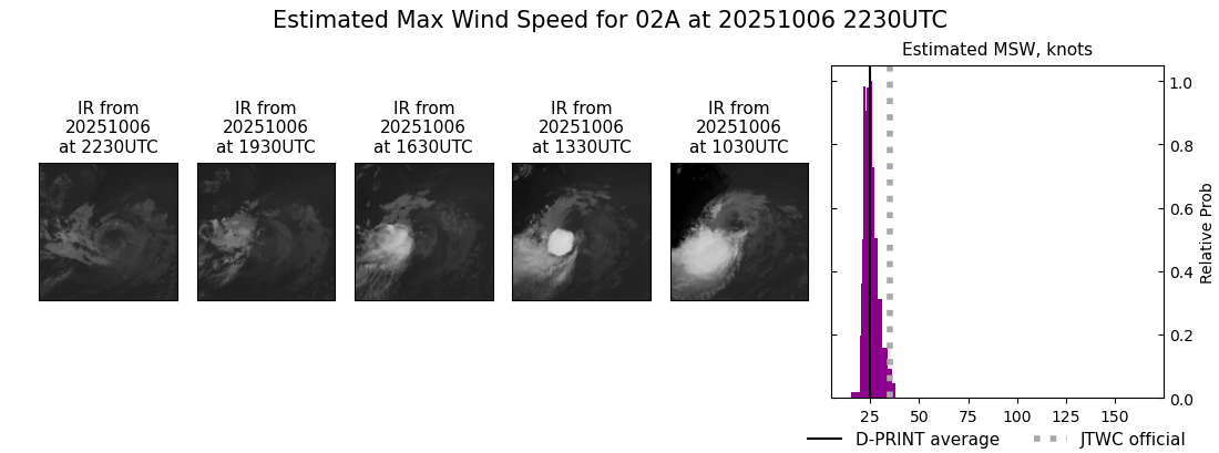 current 02A intensity image