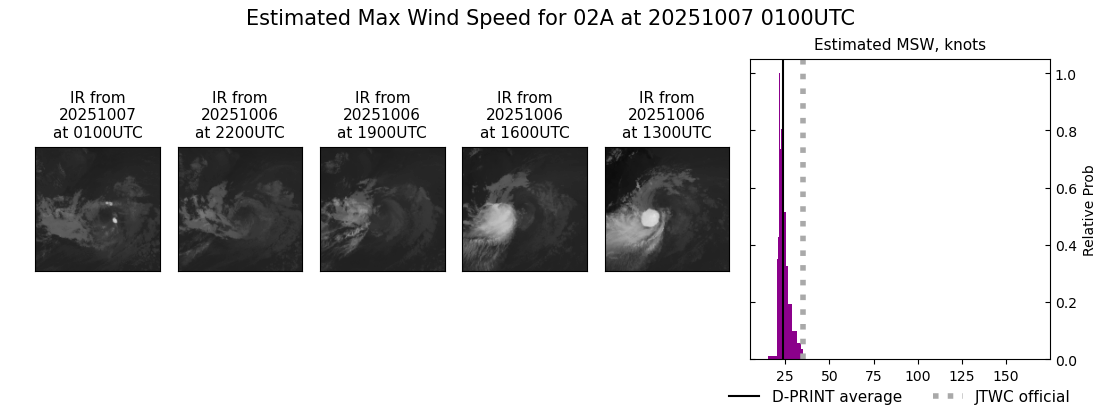 current 02A intensity image