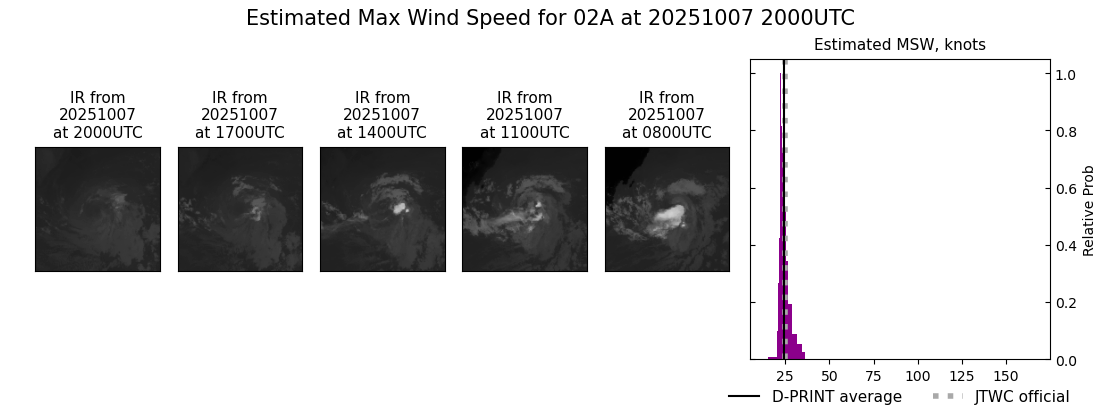 current 02A intensity image
