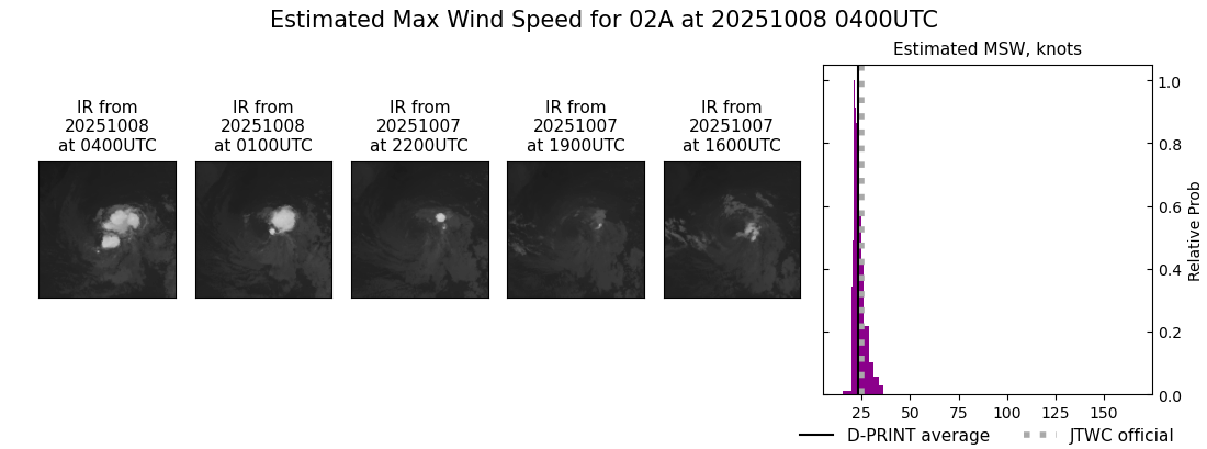 current 02A intensity image