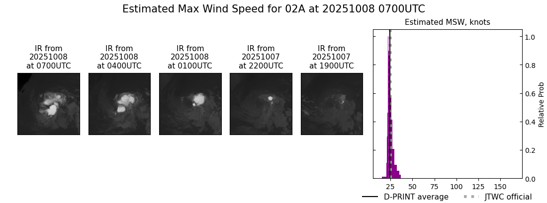 current 02A intensity image