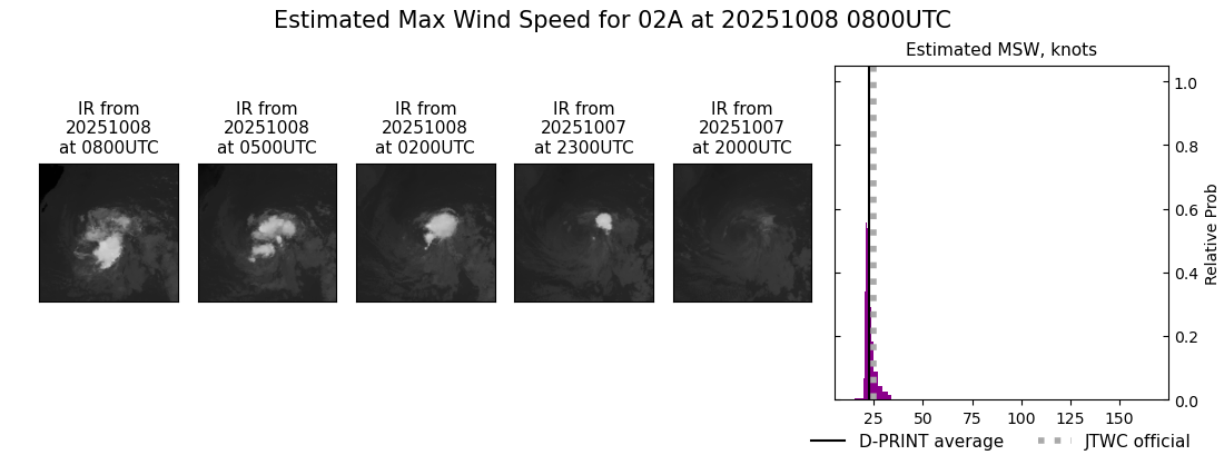 current 02A intensity image