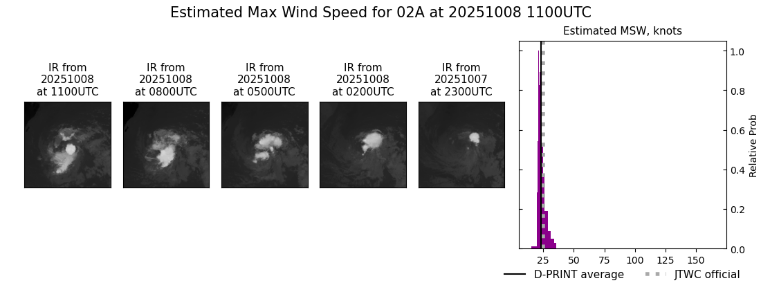 current 02A intensity image