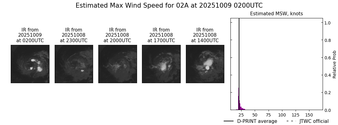 current 02A intensity image