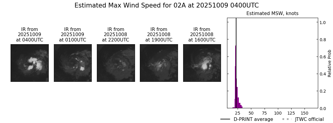 current 02A intensity image