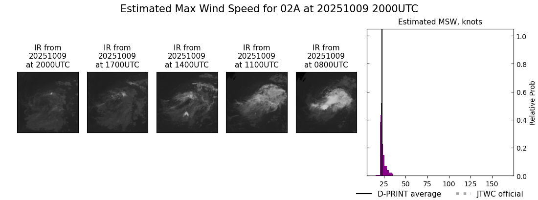 current 02A intensity image