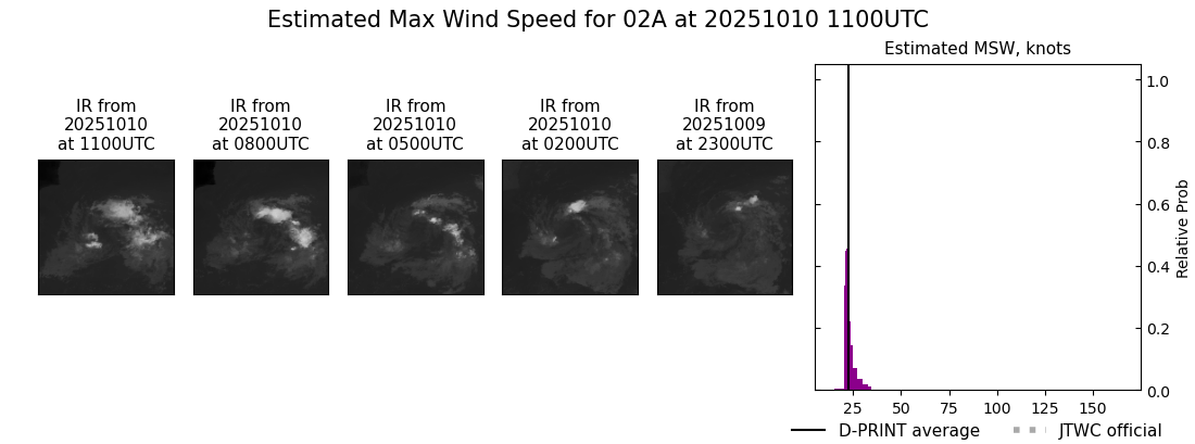 current 02A intensity image
