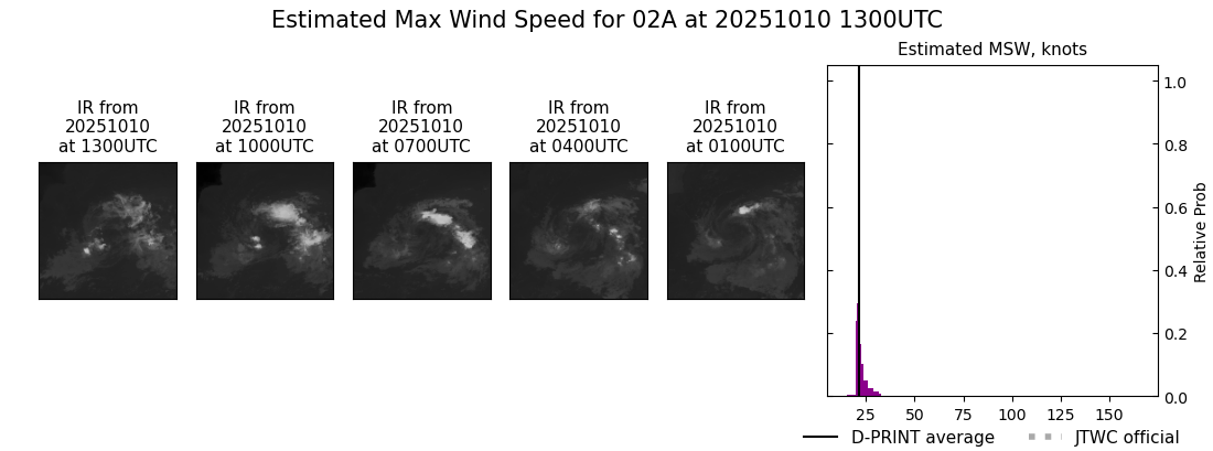 current 02A intensity image