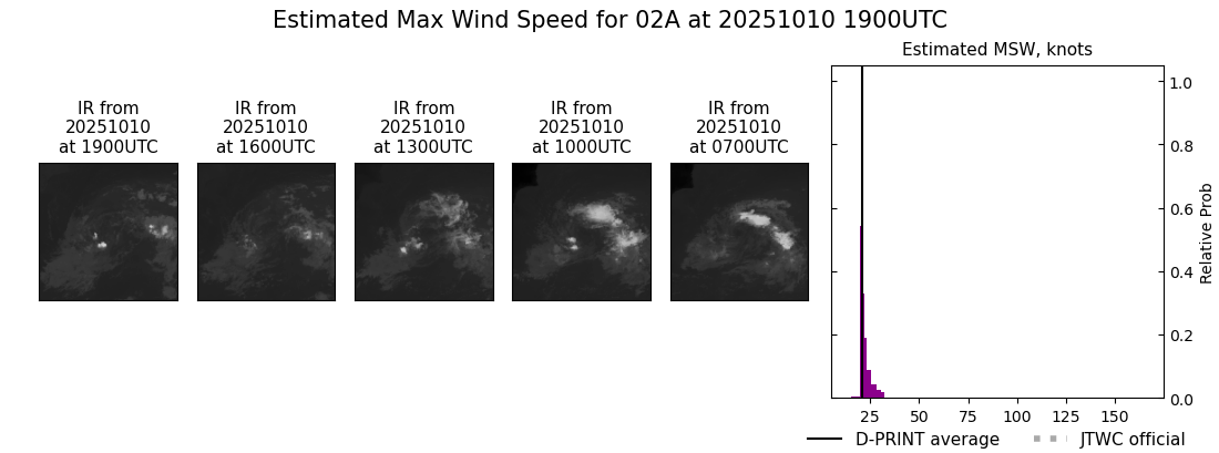 current 02A intensity image
