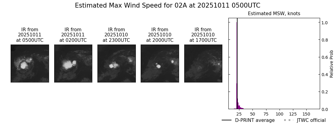 current 02A intensity image