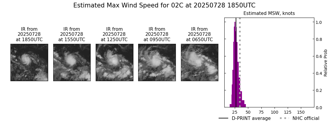 current 02C intensity image