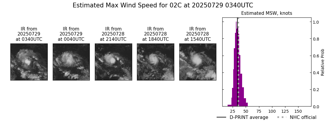 current 02C intensity image