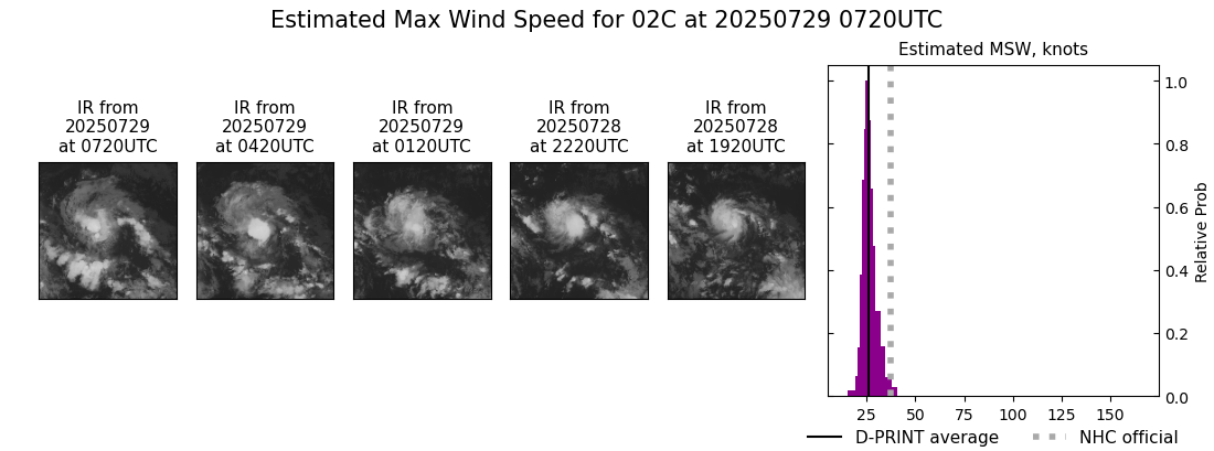 current 02C intensity image