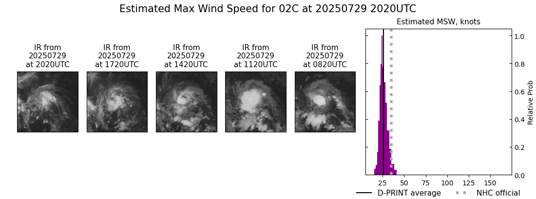 current 02C intensity image