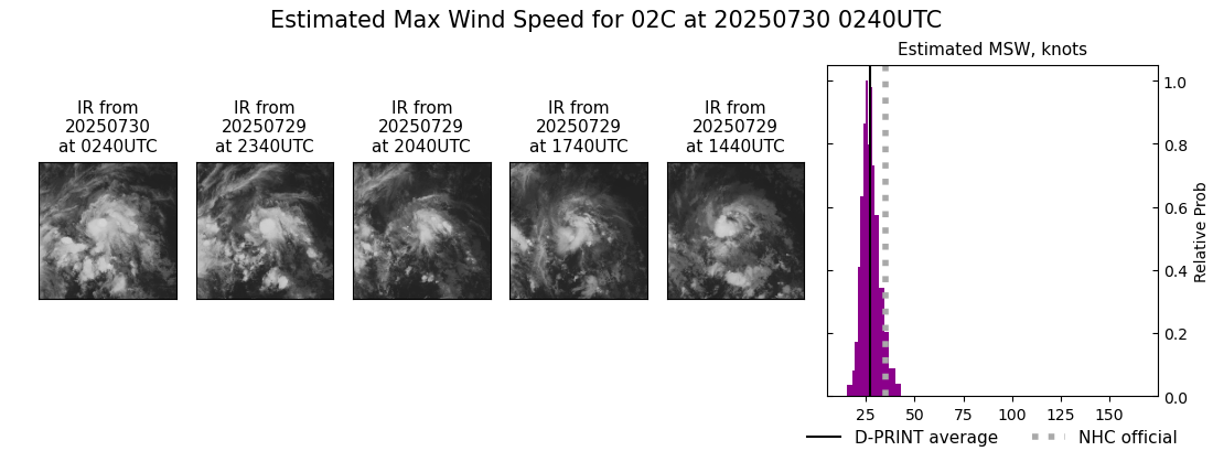 current 02C intensity image
