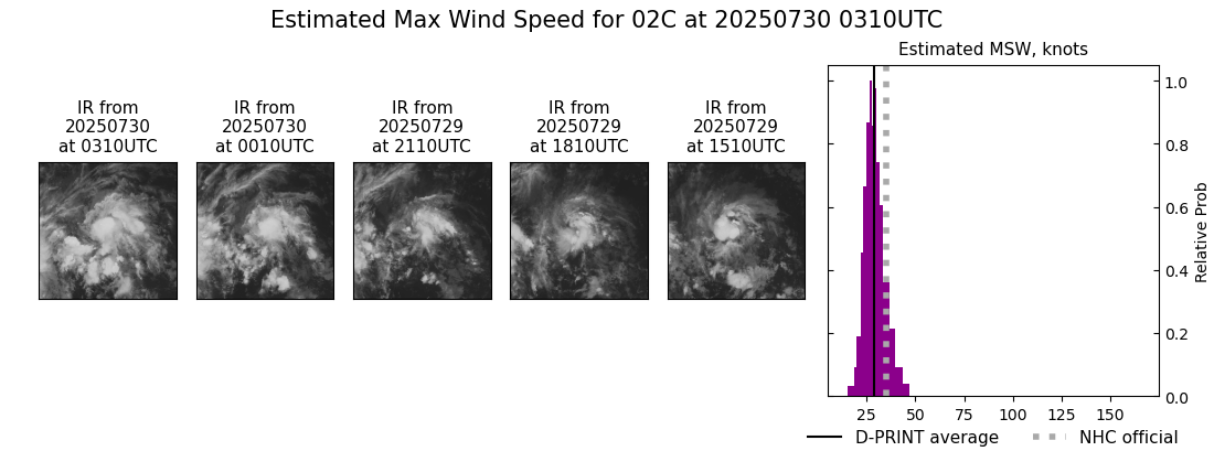 current 02C intensity image