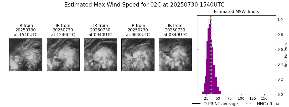 current 02C intensity image
