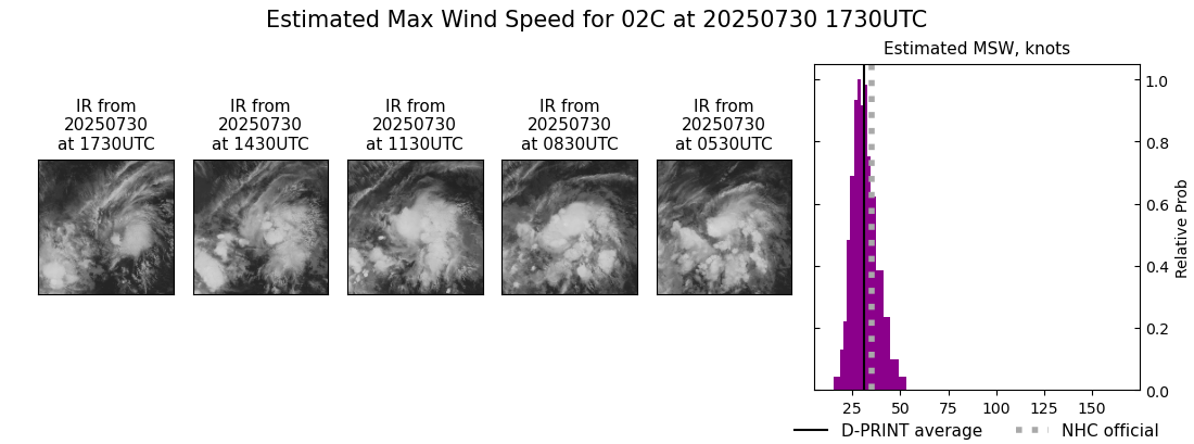 current 02C intensity image