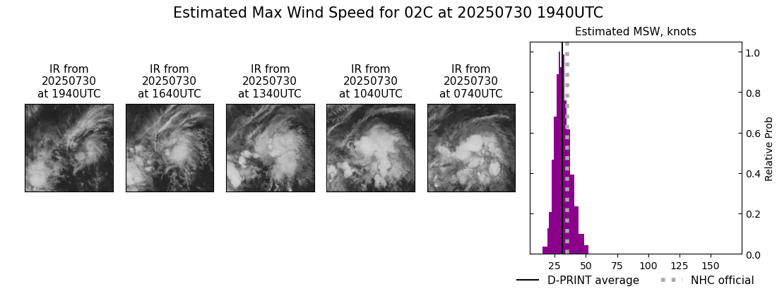 current 02C intensity image