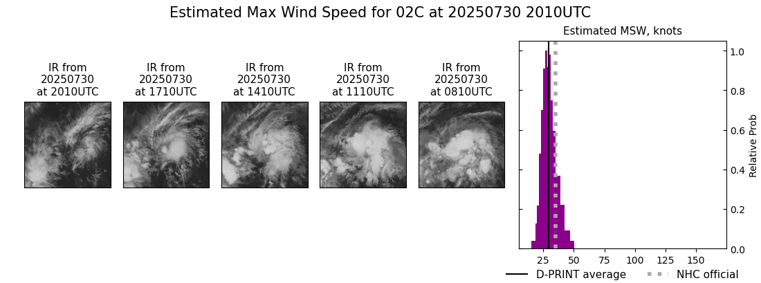current 02C intensity image