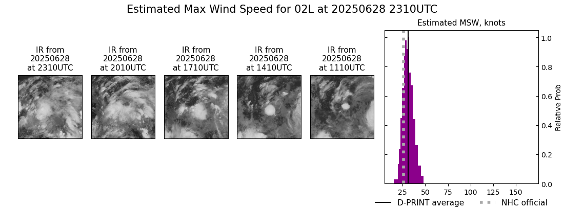 current 02L intensity image