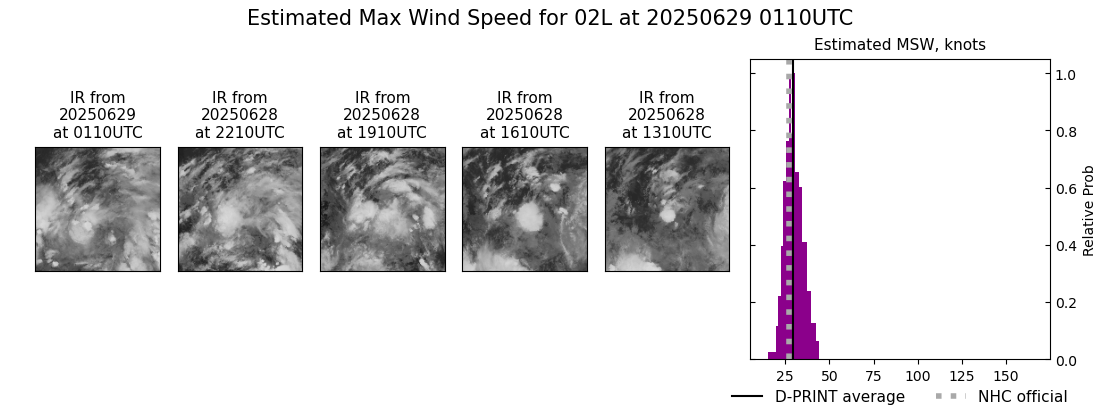 current 02L intensity image