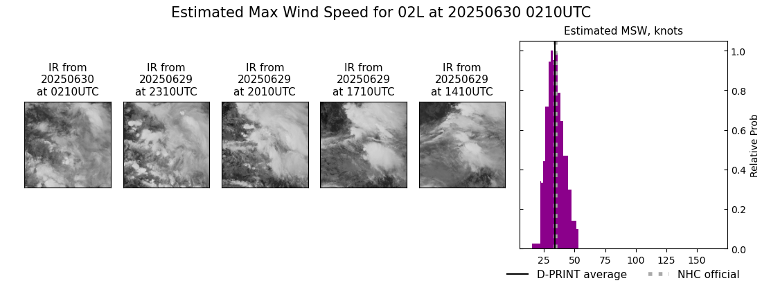 current 02L intensity image