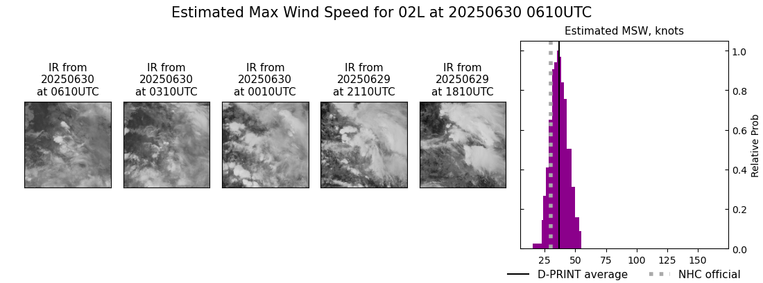current 02L intensity image