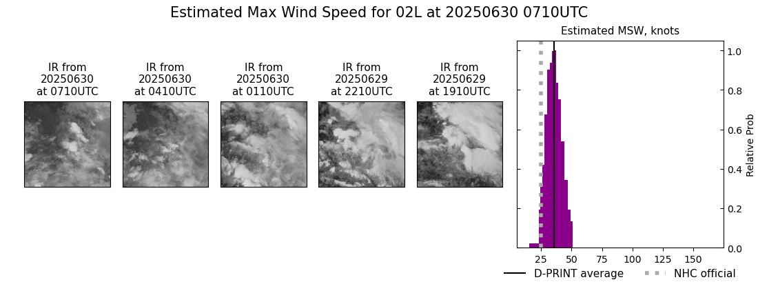 current 02L intensity image