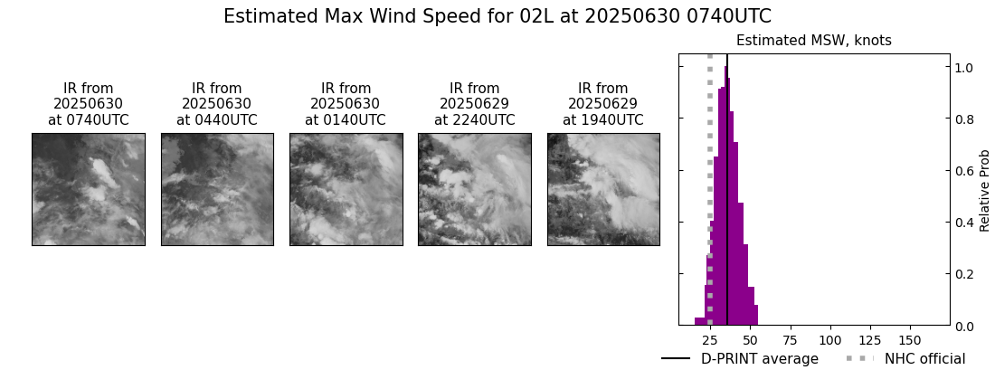 current 02L intensity image