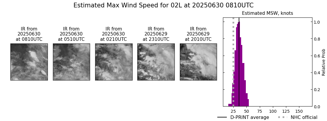 current 02L intensity image