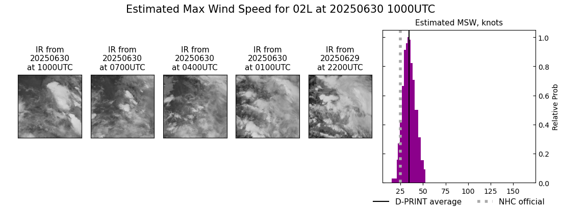 current 02L intensity image