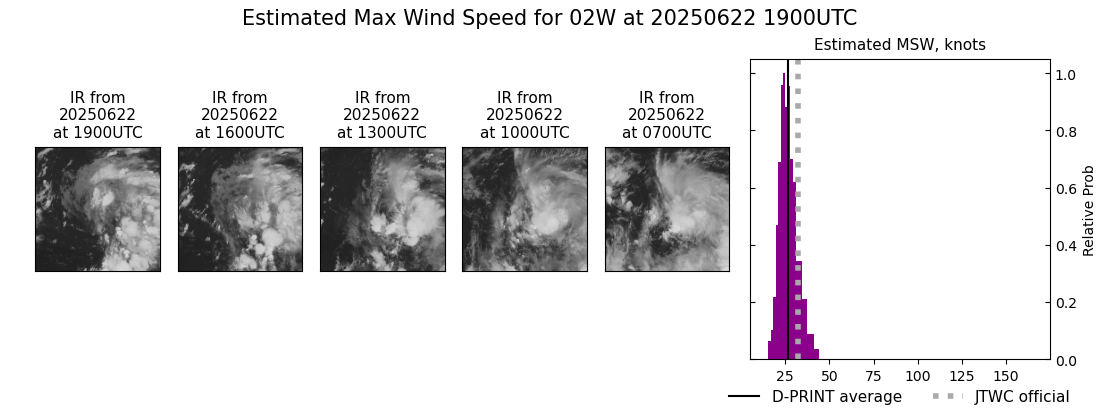 current 02W intensity image