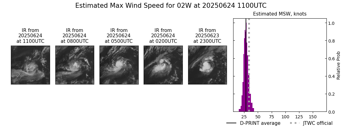 current 02W intensity image