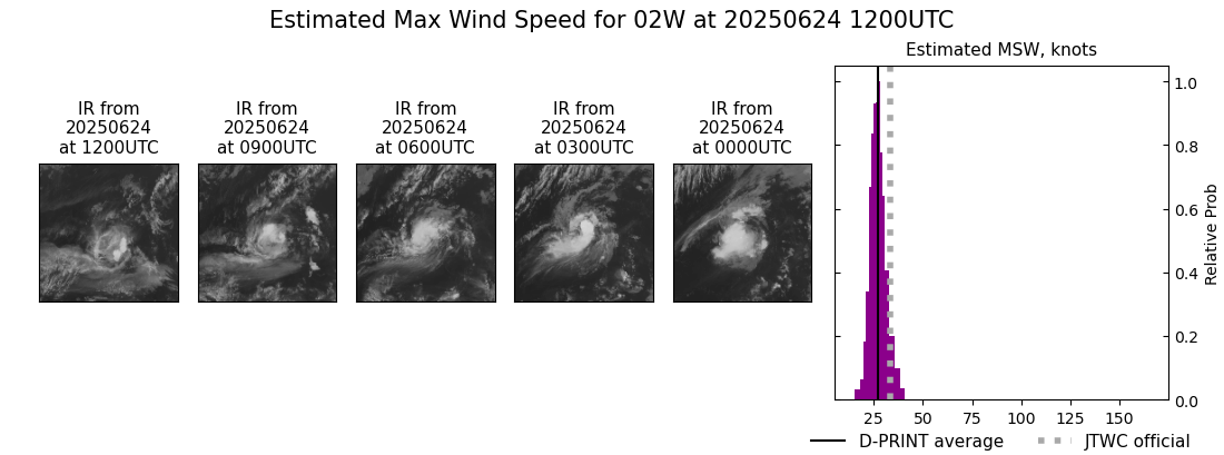 current 02W intensity image