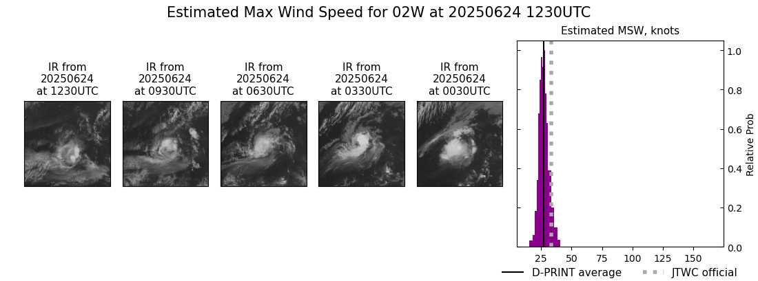 current 02W intensity image