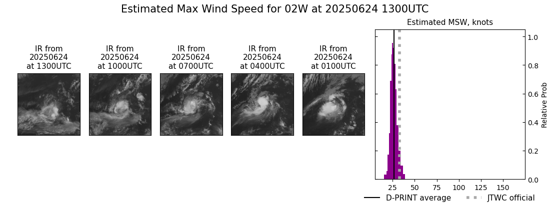current 02W intensity image