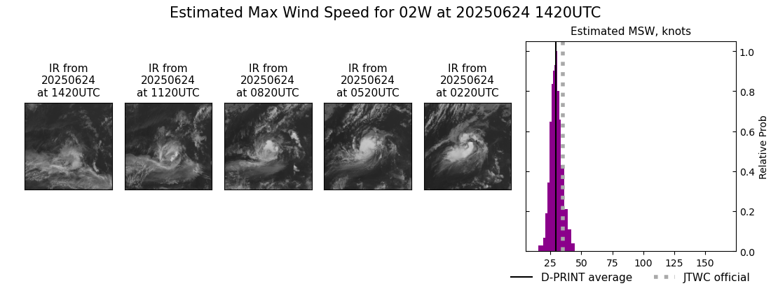 current 02W intensity image