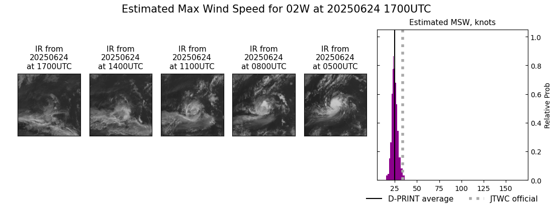 current 02W intensity image