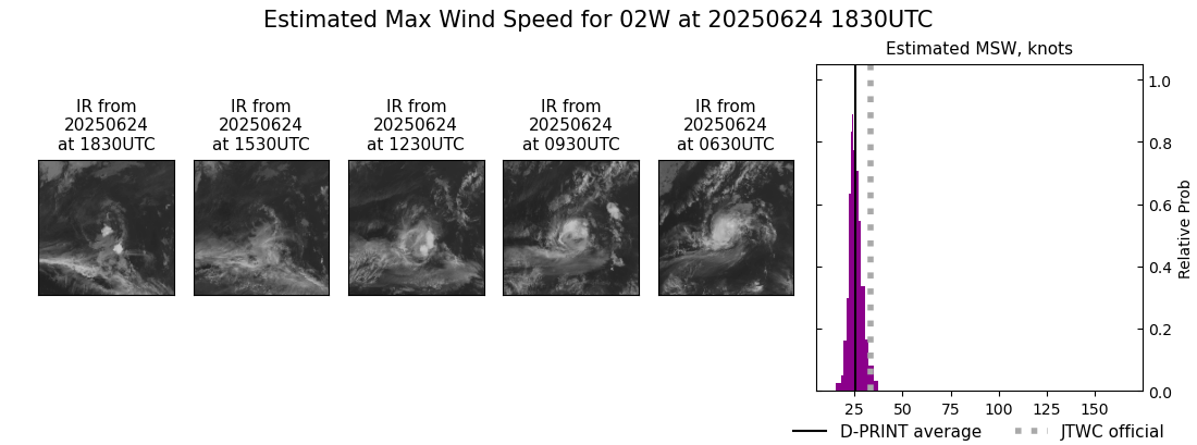 current 02W intensity image