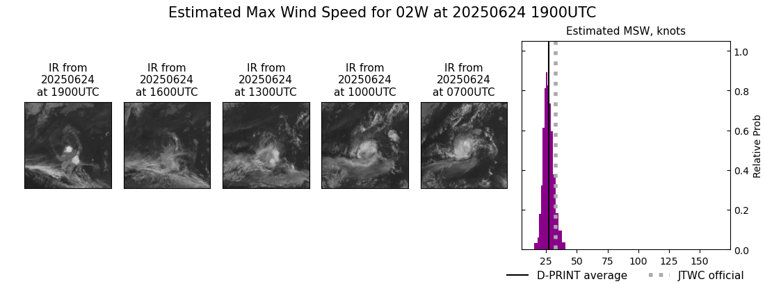 current 02W intensity image