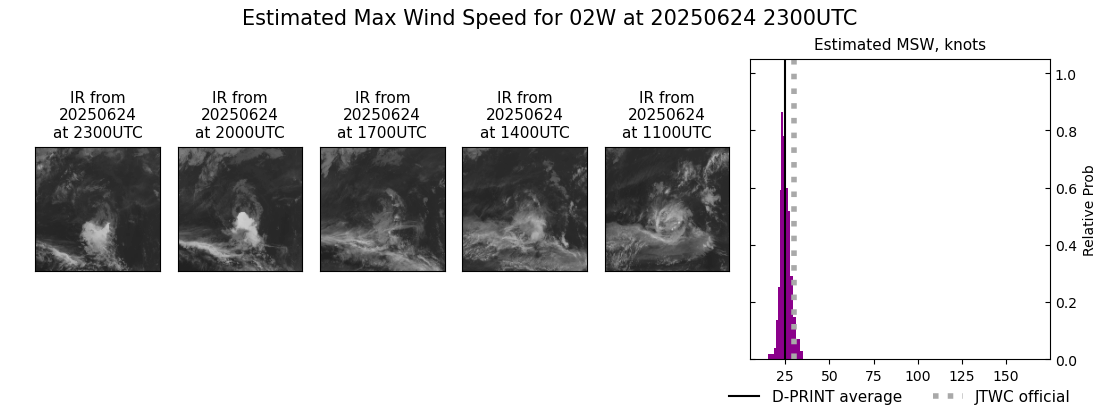 current 02W intensity image