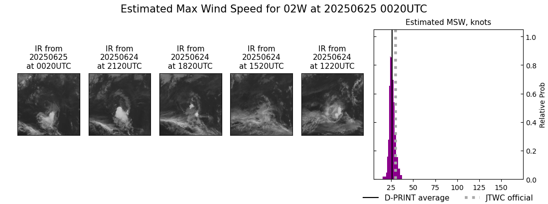current 02W intensity image